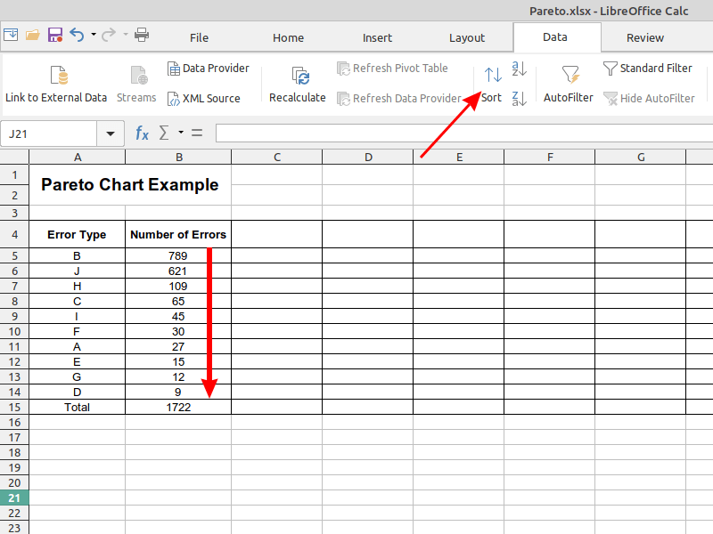 在libreoffice電子表格中(zhōng)對數據進行排序